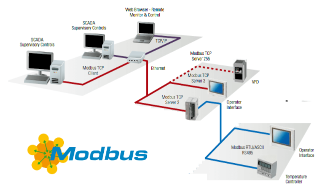 工业互联网主要通信协议简介